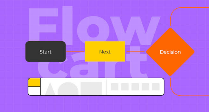 Apa Itu Flowchart Online? Fungsi, Manfaat, Dan Cara Membuatnya