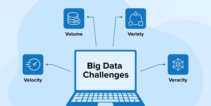 Bagaimana Platform Big Data Modern Menutup Kesenjangan Antara Data Dan Wawasan